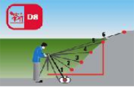 Altitude Profile Measurement