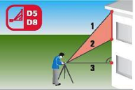 Double Pythagoras measurement (chain values)