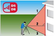 Double Pythagoras measurement