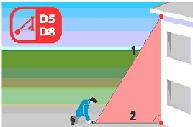 Single Pythagoras measurement
